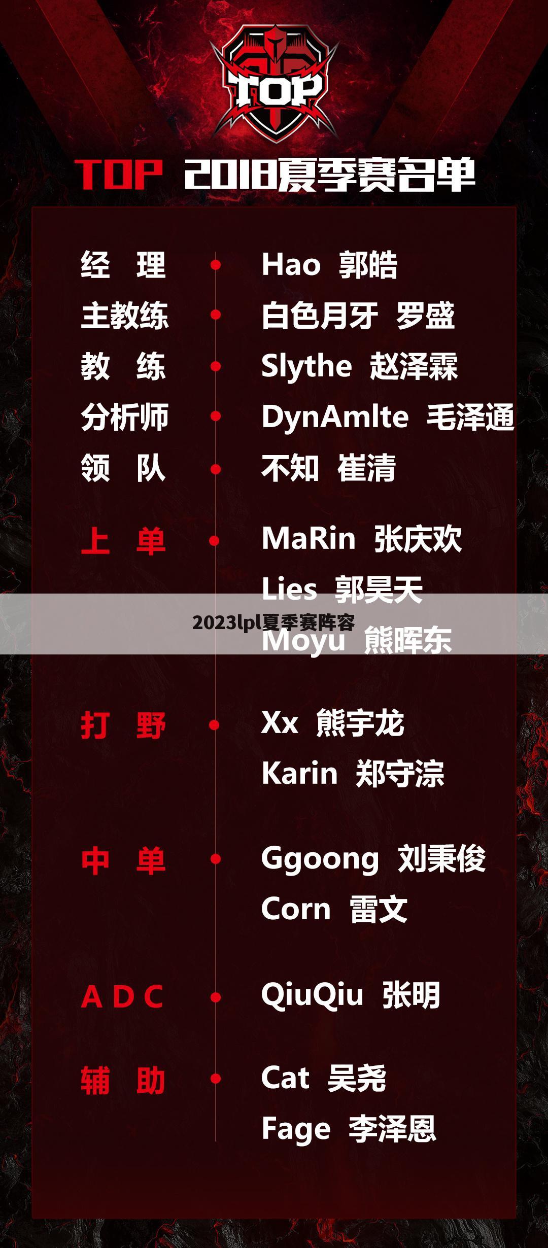 2023lpl夏季赛阵容