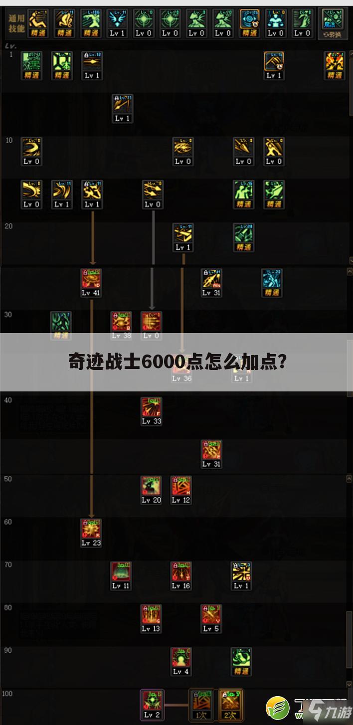 奇迹战士6000点怎么加点？