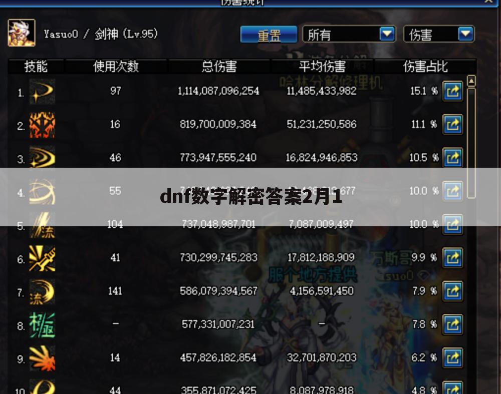 dnf数字解密答案2月1