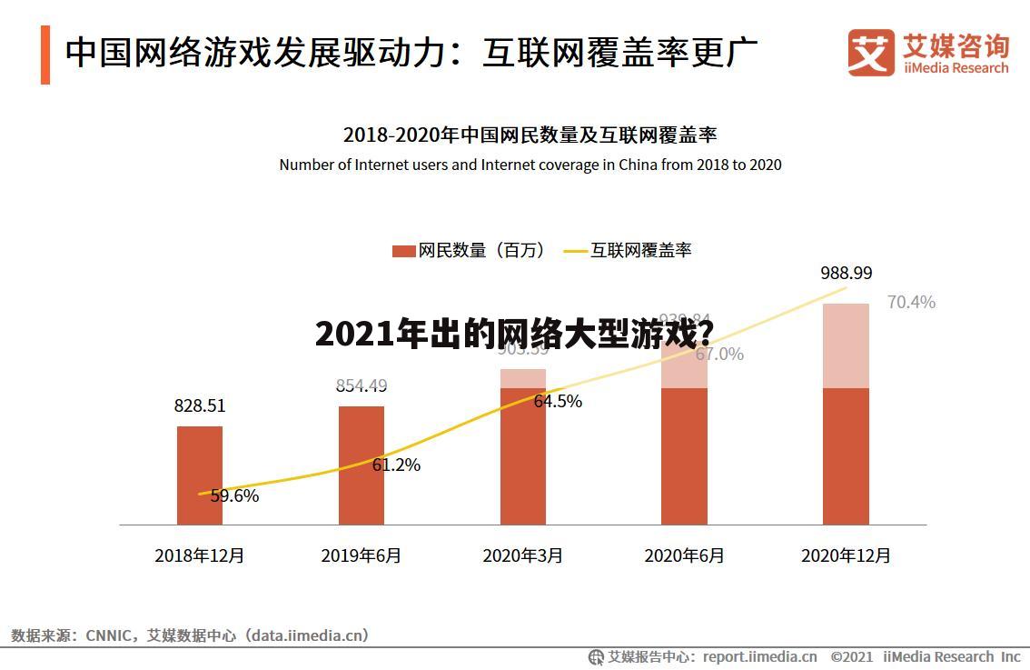 2021年出的网络大型游戏?
